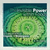 The Invisible Power within Foods
